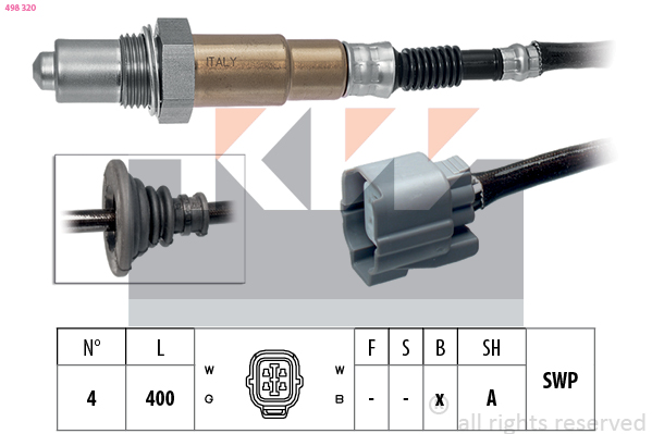 Lambda sonda KW